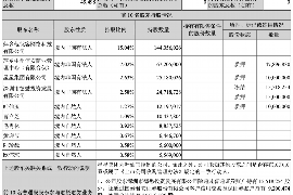 海西专业要账公司如何查找老赖？